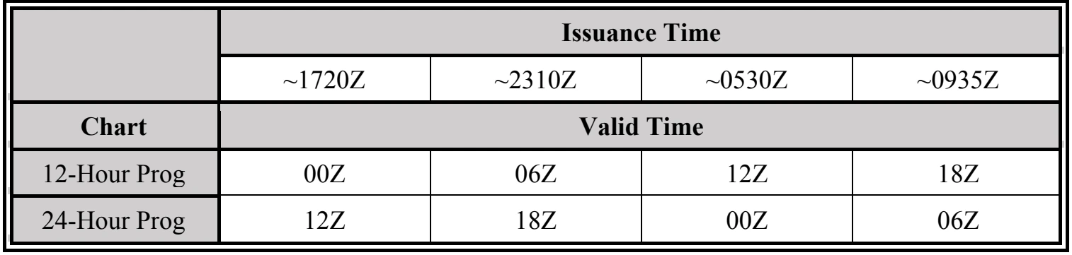 Table 27-10. Low-Level SIGWX Chart Issuance Schedule