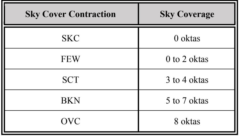 Table 27-6. TAF Sky Cover