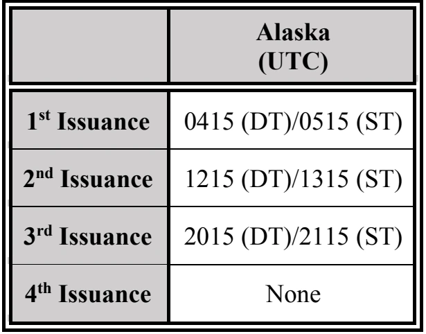 Table 27-8. FA Issuance Schedule