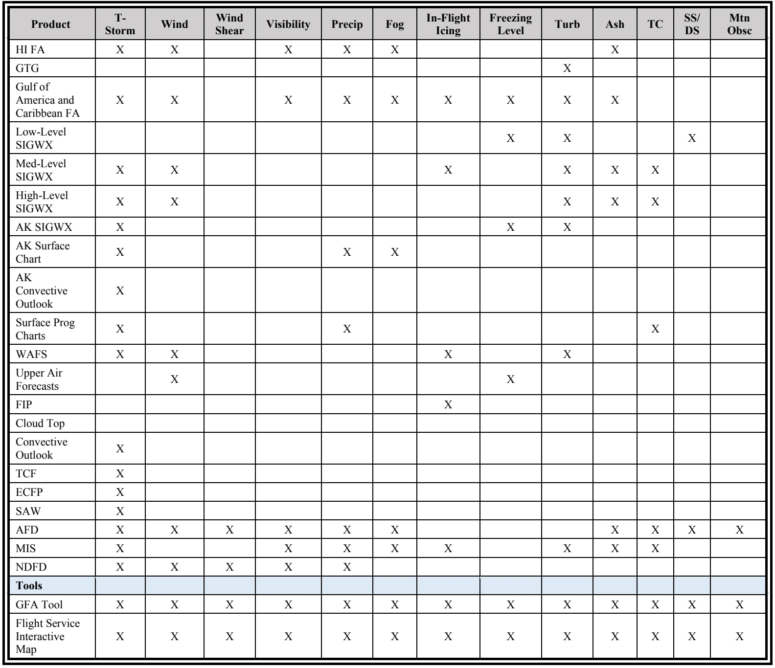 Table 3-1. Continued (PDF page 32).