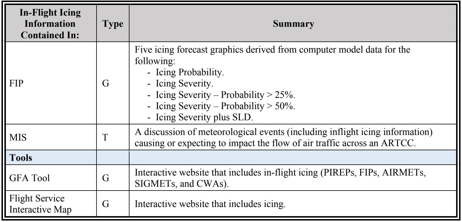 Table 3-10. Continued (PDF page 45).