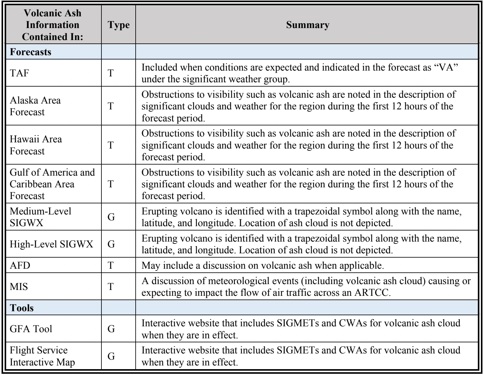 Table 3-13. Continued (PDF page 48).