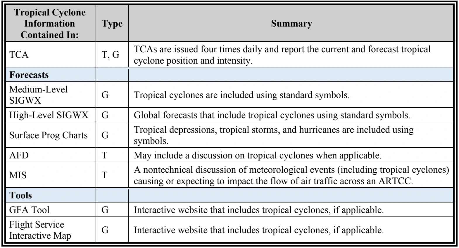 Table 3-14. Continued (PDF page 49).