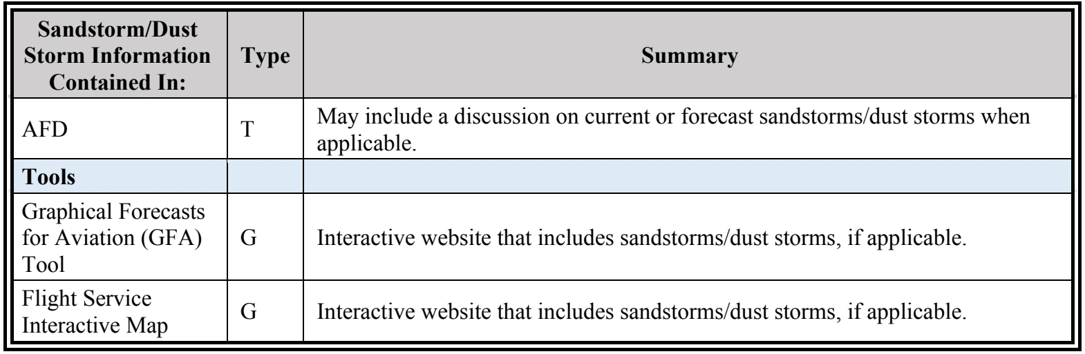 Table 3-15. Continued (PDF page 50).
