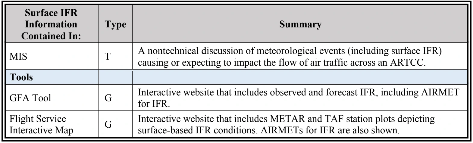 Table 3-17. Continued (PDF page 52).