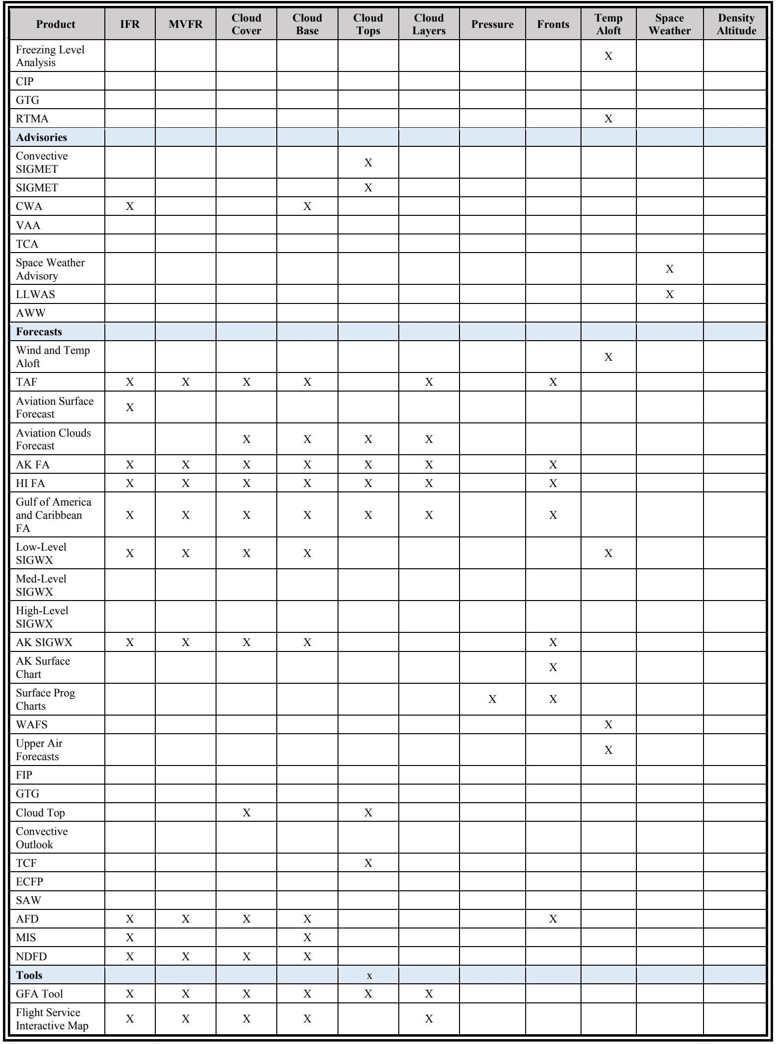 Table 3-2. Continued (PDF page 33).