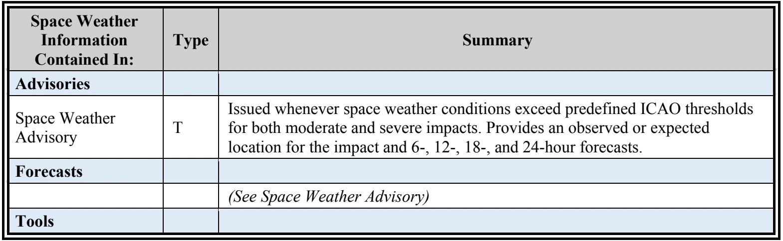Table 3-26. Continued (PDF page 59).