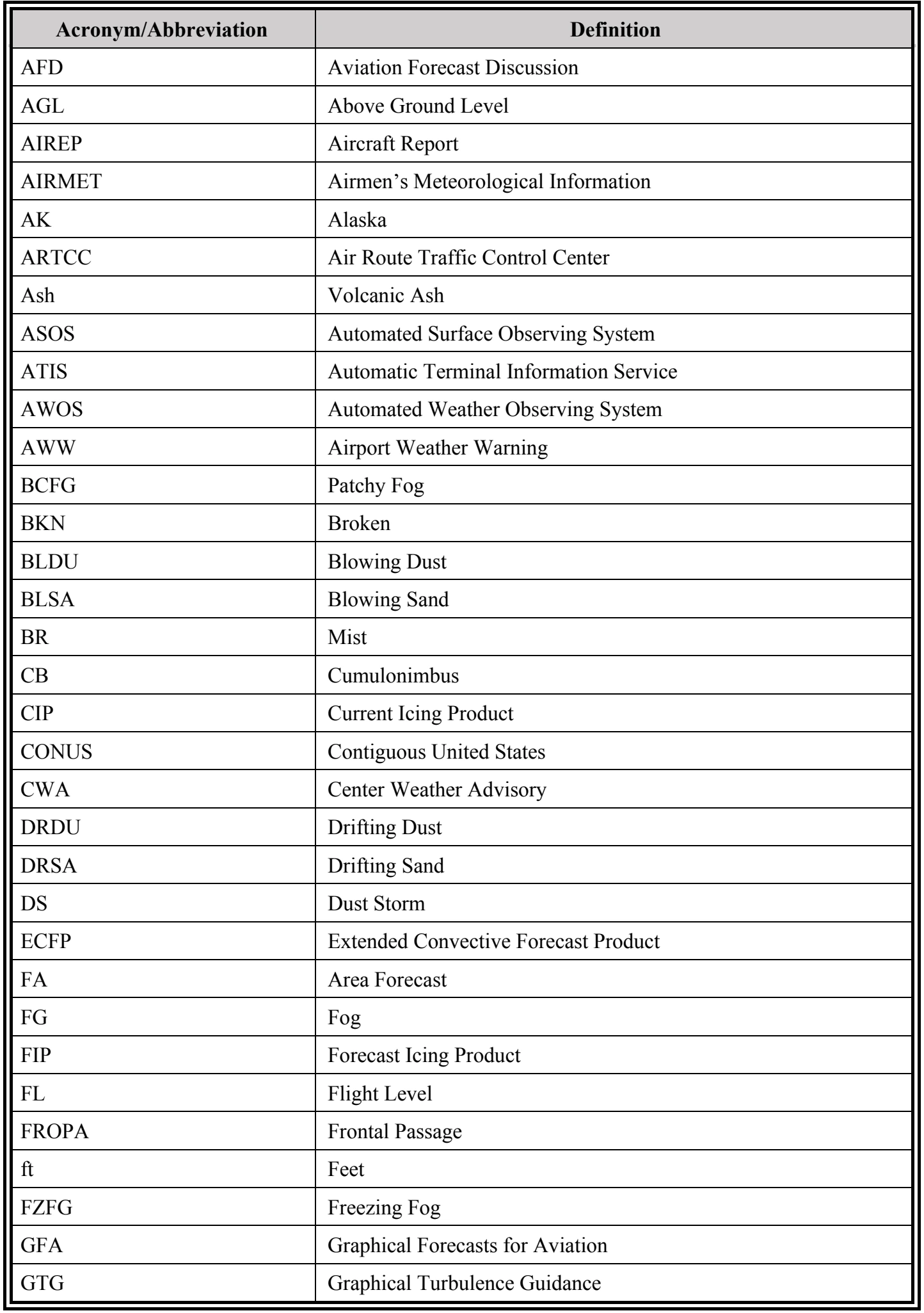 Table 3-3. Acronyms and Abbreviations Used in Product/Element/Phenomenon Tables