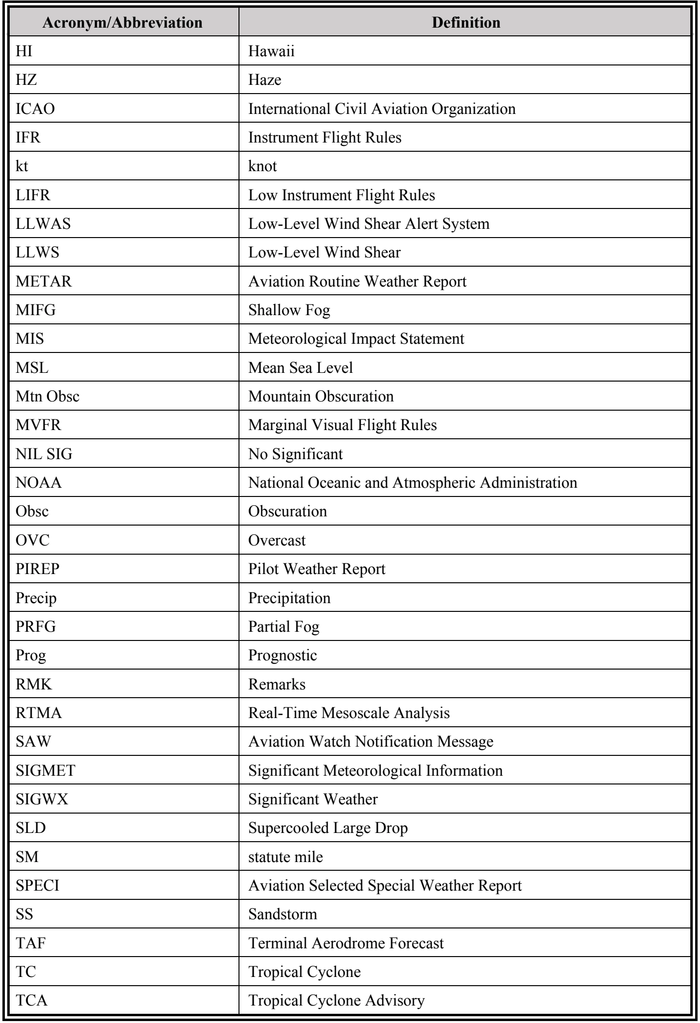 Table 3-3. Continued (PDF page 35).