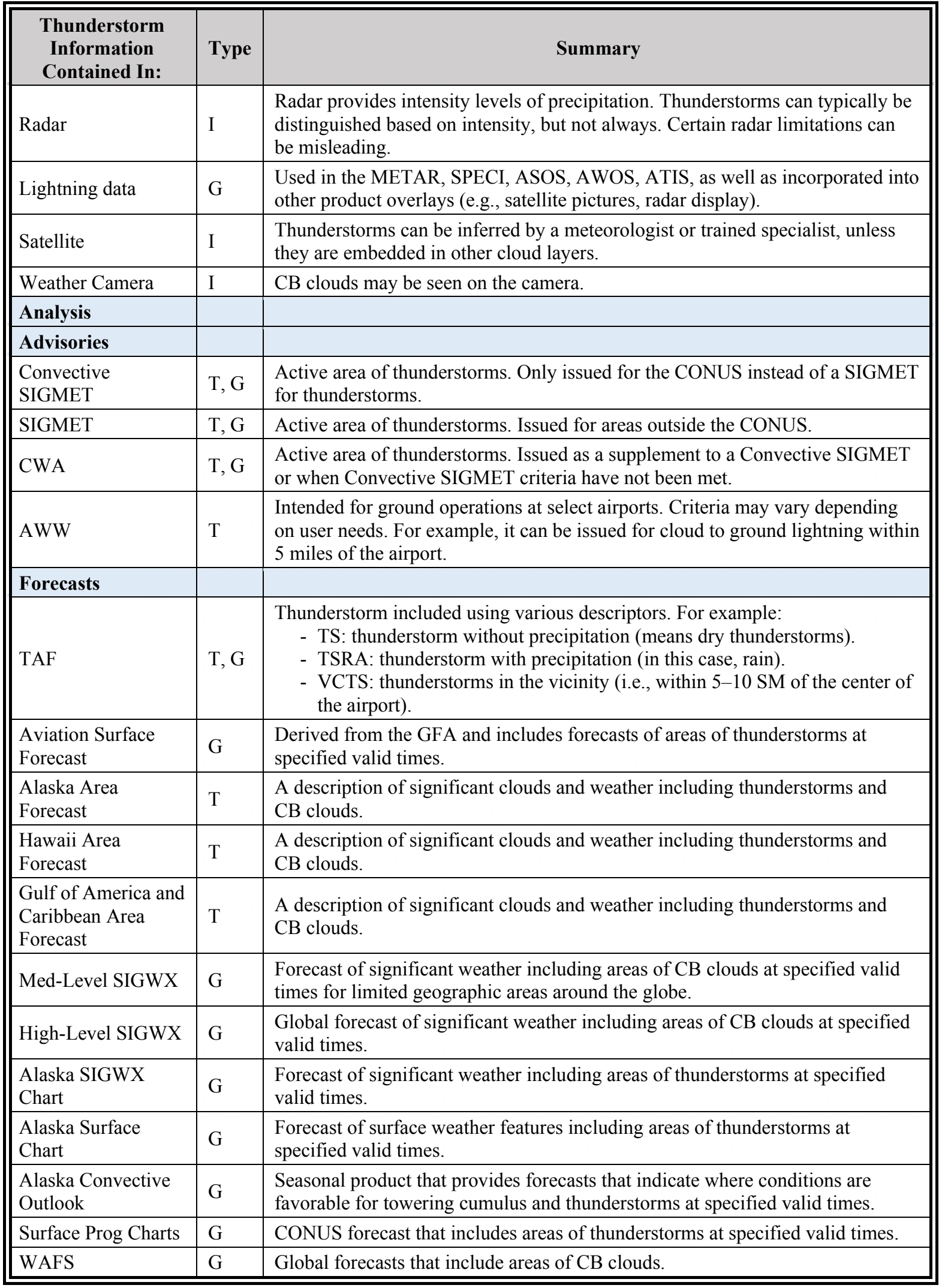 Table 3-4. Continued (PDF page 37).