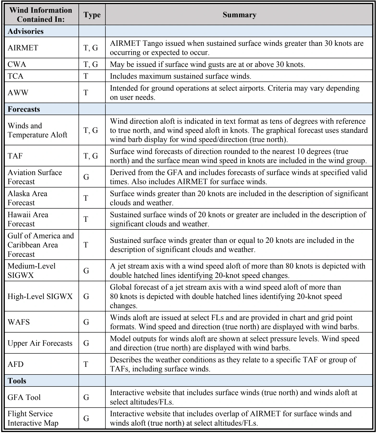Table 3-5. Continued (PDF page 39).