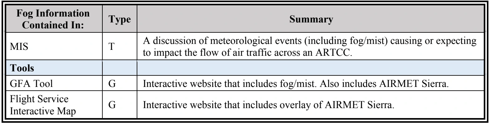 Table 3-9. Continued (PDF page 44).