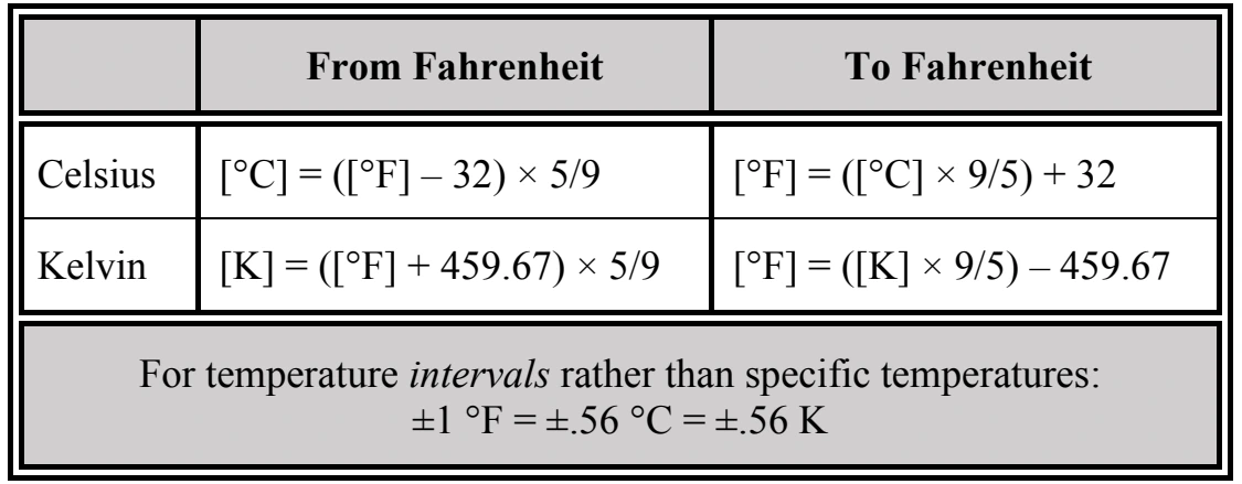 Table 5-2. Fahrenheit Temperature Conversion Formulae