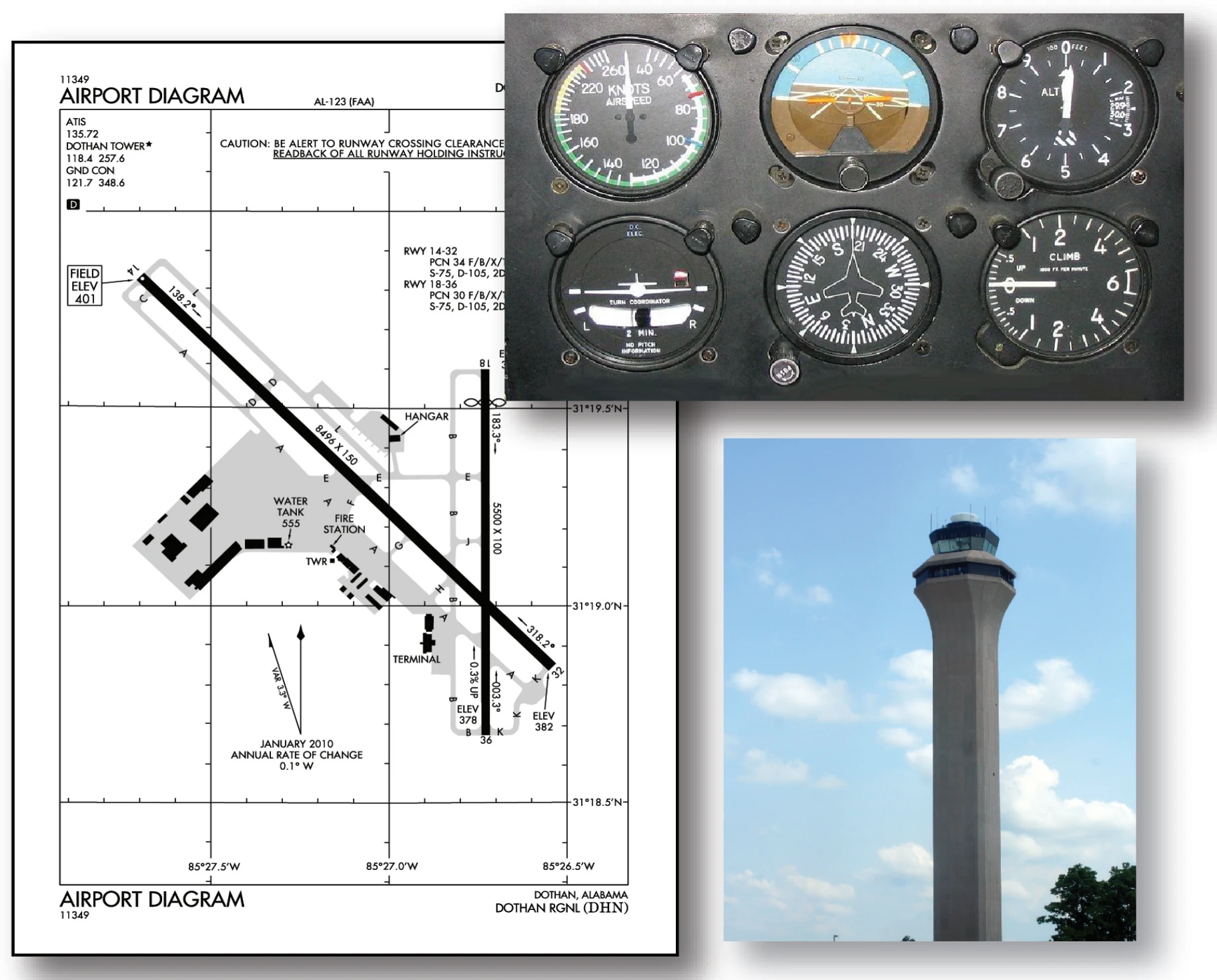 Figure 1-12. Three major areas contributing to runway incursions are communications with air traffic control (ATC), airport knowledge, and flight deck procedures.