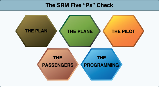 The Five Ps checklist.