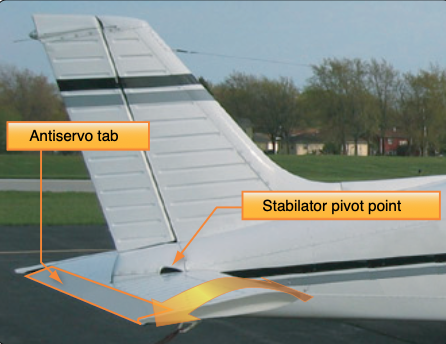 Stabilator components.