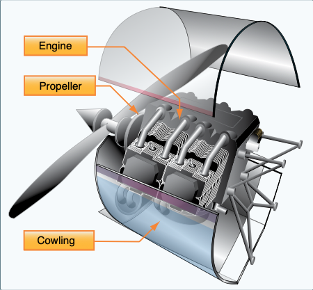Engine compartment.