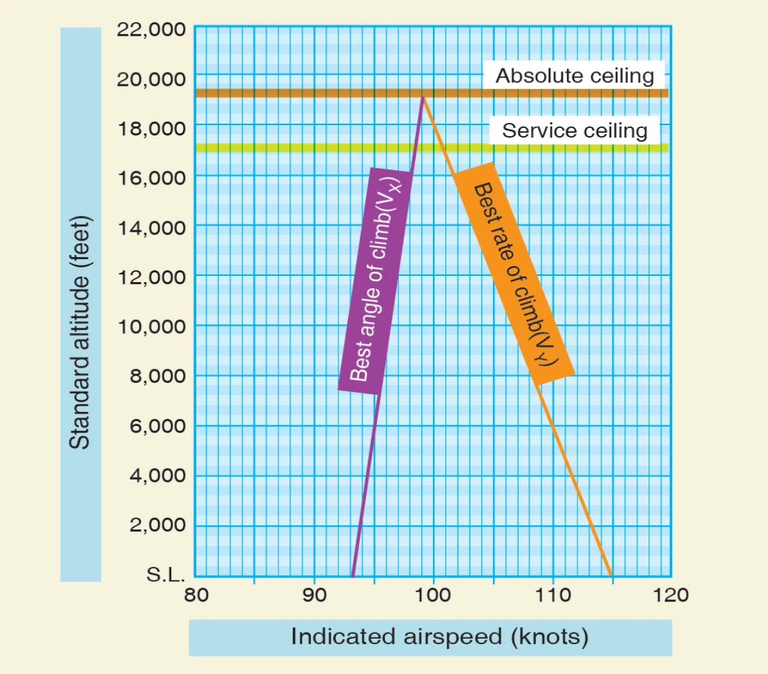 Figure 3-20. Absolute ceiling.