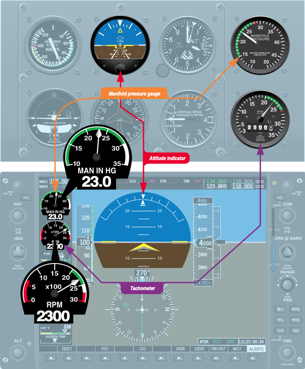 Control instruments.