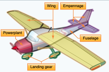 Airplane components.