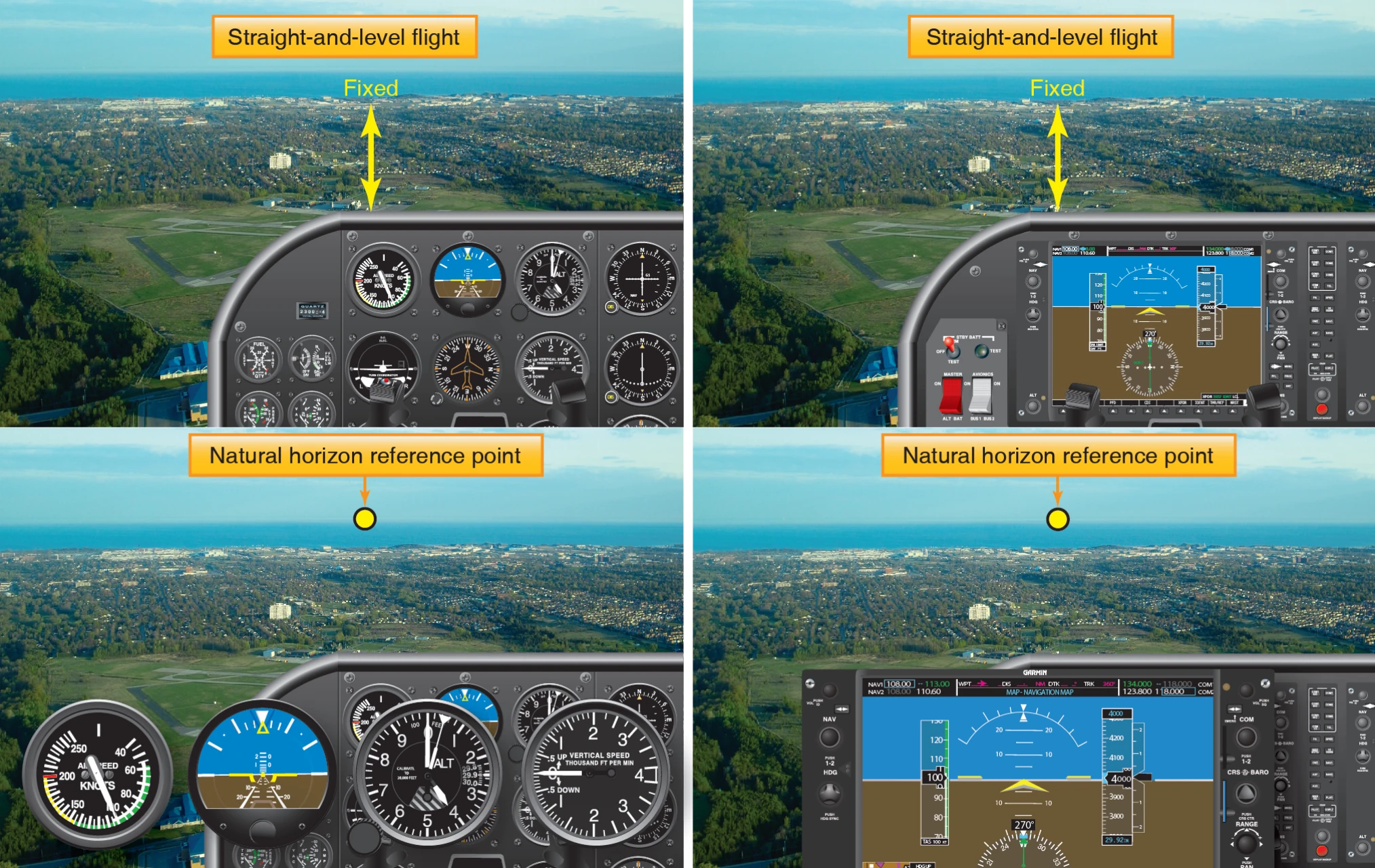 Figure 3-6. Nose reference for straight-and-level flight.