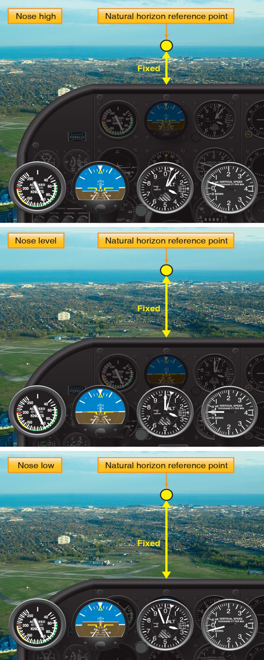 Figure 3-8. Nose reference for level flight.