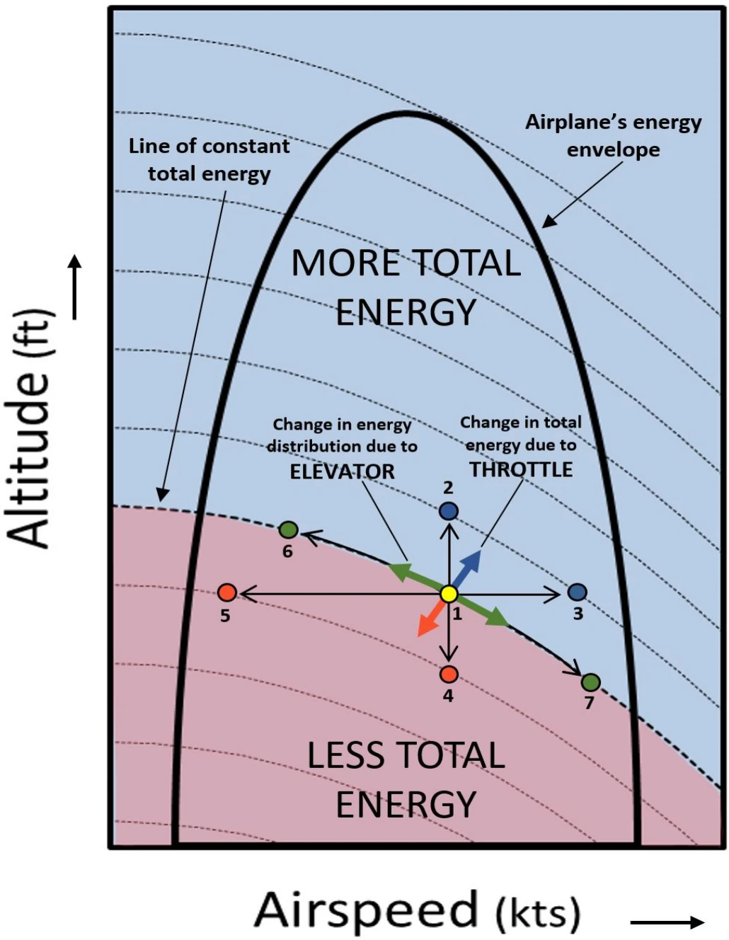 Figure 4-8. The energy-control map helping to visualize the basic energy control rules.