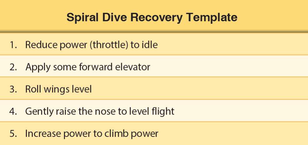 Figure 5-18. Spiral dive recovery template.