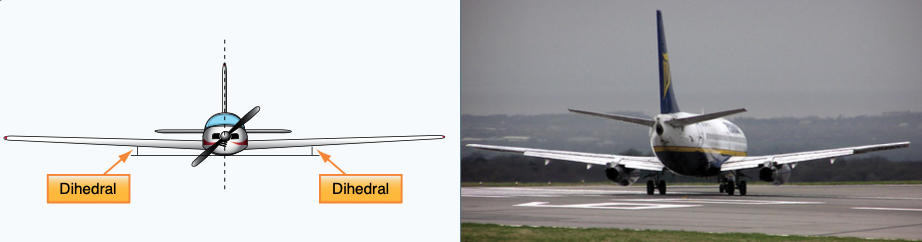 Dihedral is the upward angle of the wings from a horizontal (front/rear view) axis of the plane as shown in the graphic depiction and the rear view of a Ryanair Boeing 737.