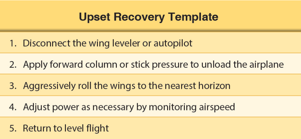 Figure 5-3. Upset recovery template.