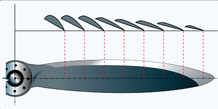 Airfoil sections of propeller blade.