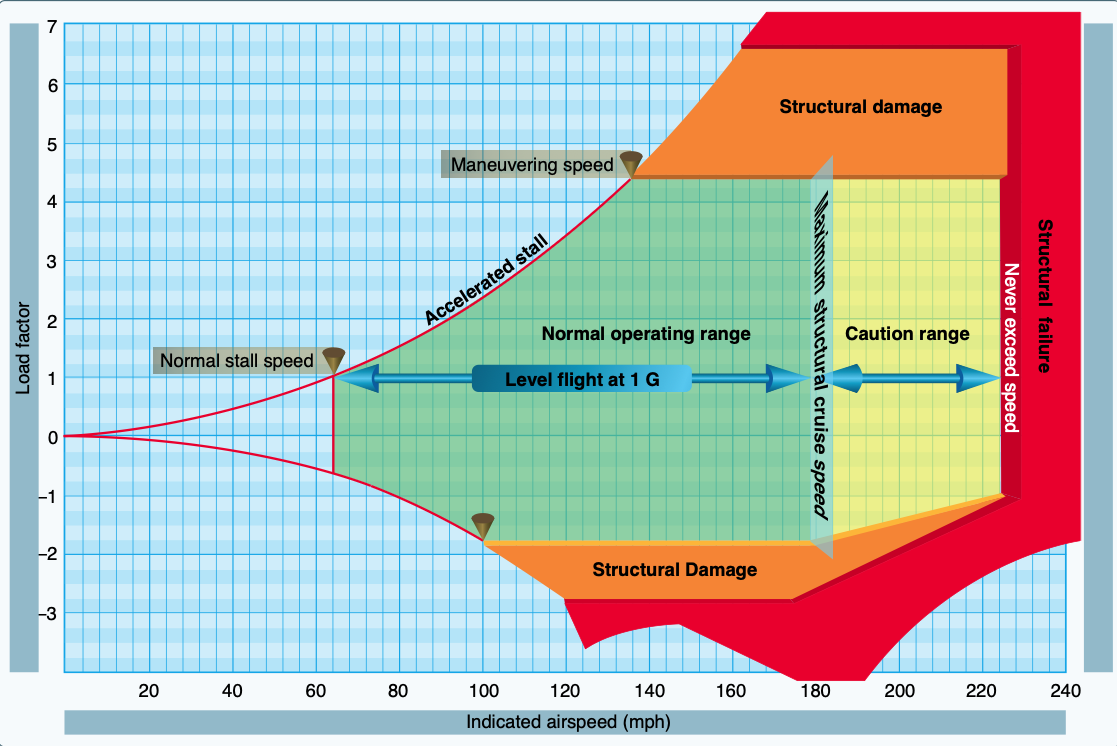 Typical Vg diagram.