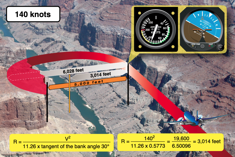 Figure 5-62b 140 knot canyon turn