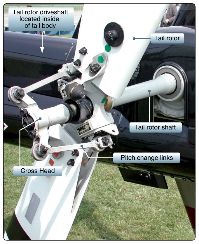 Figure 1-9. Basic tail rotor components.