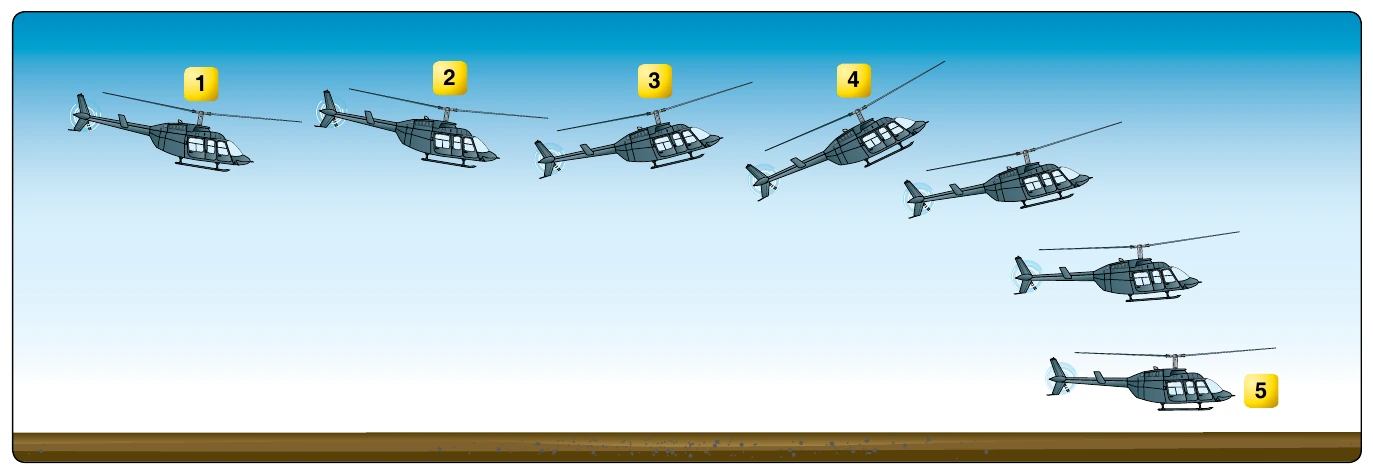 Figure 10-3. Rapid deceleration or quick stop.