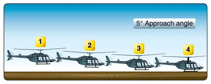 Figure 10-5. Shallow approach and running landing.