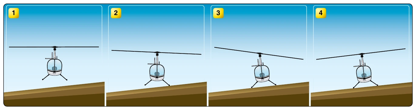 Figure 10-6. Slope landing.