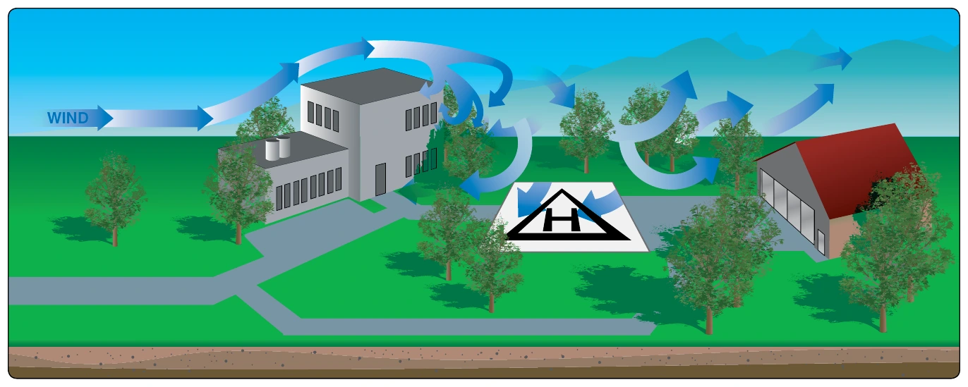 Figure 10-8. If the wind velocity is 10 knots or greater, expect updrafts on the windward side and downdrafts on the lee side of obstacles. Plan the approach with these factors in mind, but be ready to alter plans if the wind speed or direction changes.