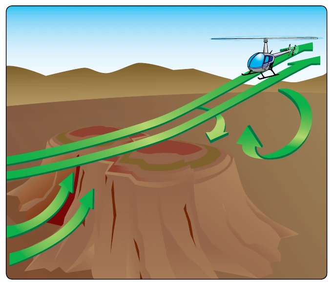 Figure 10-9. When flying an approach to a pinnacle or ridgeline, avoid the areas where downdrafts are present, especially when excess power is limited. If downdrafts are encountered, it may become necessary to make an immediate turn away from the pinnacle to avoid being forced into the rising terrain.