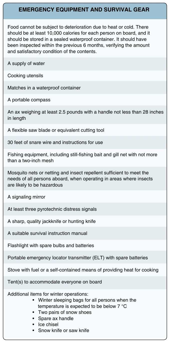 Figure 11-12. Emergency equipment and survival gear.