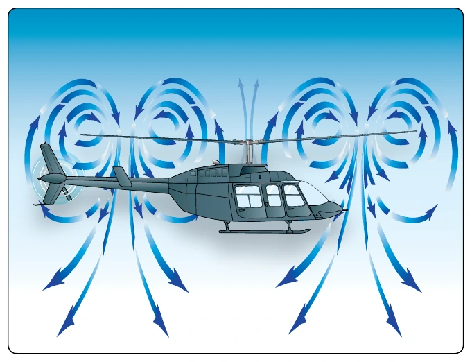 Figure 11-3. Vortex ring state.