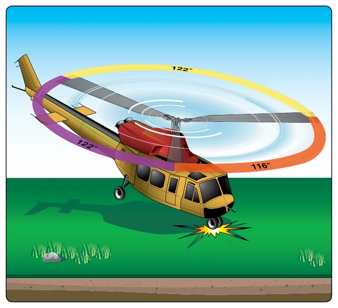 Figure 11-4. Ground resonance.