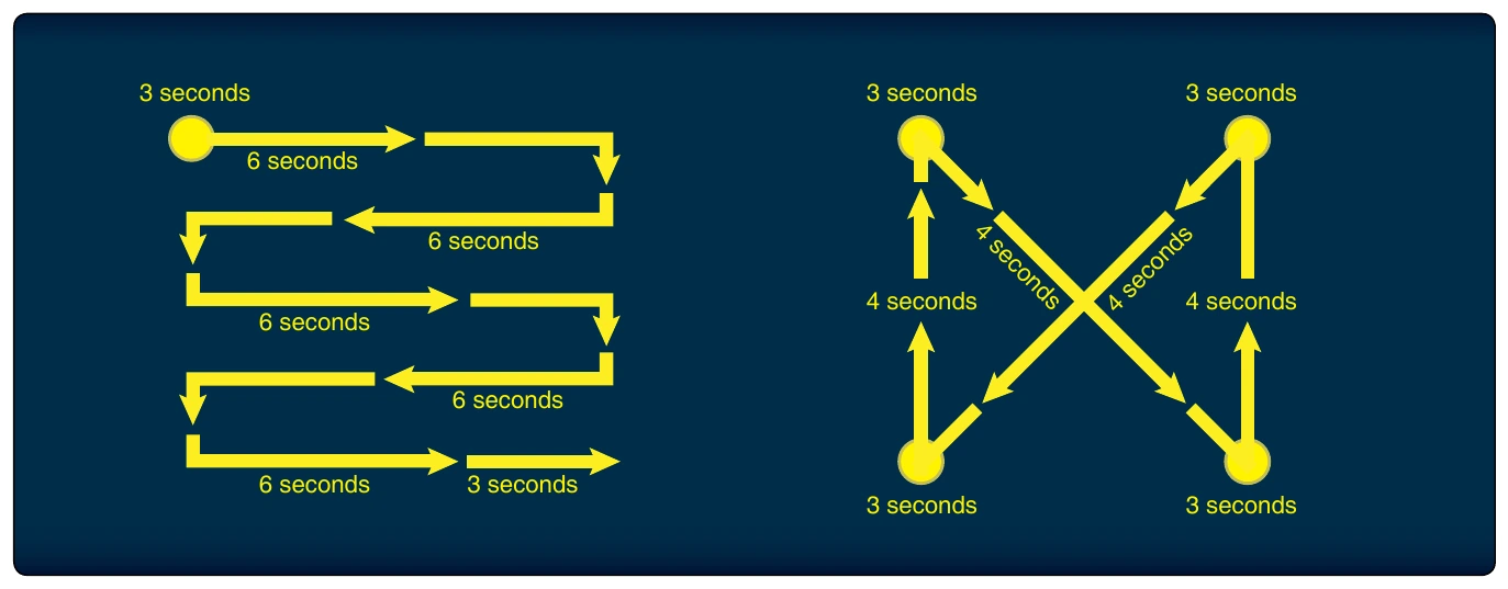 Figure 12-6. Night vision.