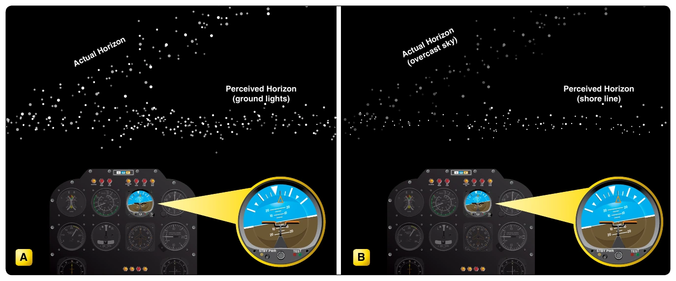 Figure 12-8. At night, the horizon may be hard to discern due to dark terrain and misleading light patterns on the ground.