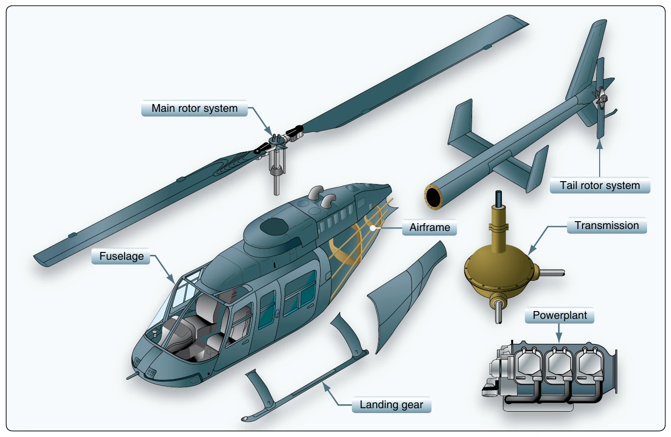 Figure 4-1. The major components of a helicopter are the airframe, fuselage, landing gear, powerplant, transmission, main rotor system,and tail rotor system.