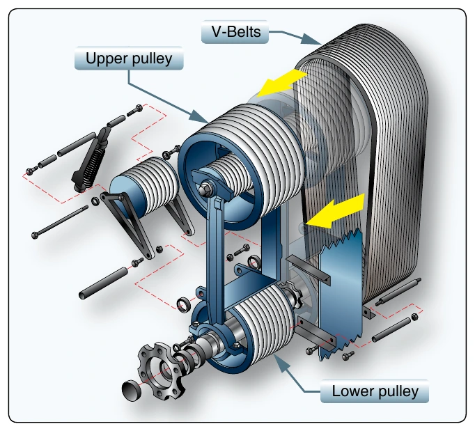Figure 4-21. Idler or manual clutch.