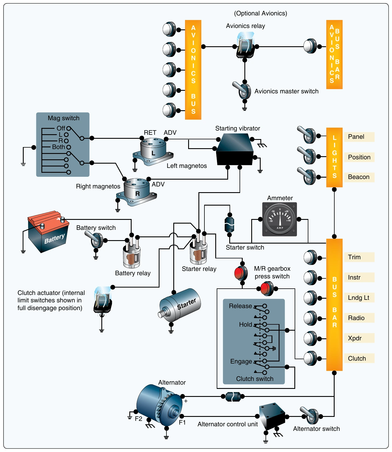 Figure 4-24. An electrical system schematic like this sample is included in most POHs. Notice that the various bus bar accessories are protected by circuit breakers. However, ensure that all electrical equipment is turned off before starting the engine. This protects sensitive components, particularly the radios, from damage that may be caused by random voltages generated during the starting process.