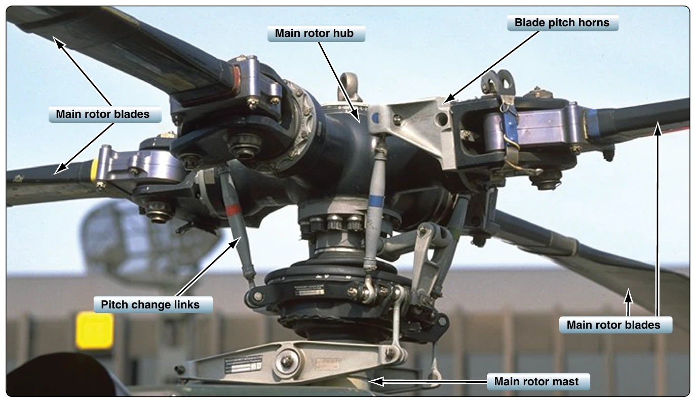 Figure 4-4. Four-blade hingeless (rigid) main rotor. Rotor blades are comprised of glass fiber reinforced material. The hub is a single piece of forged rigid titanium.