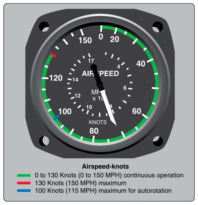 Figure 5-2. Typical airspeed indicator limitations and markings.