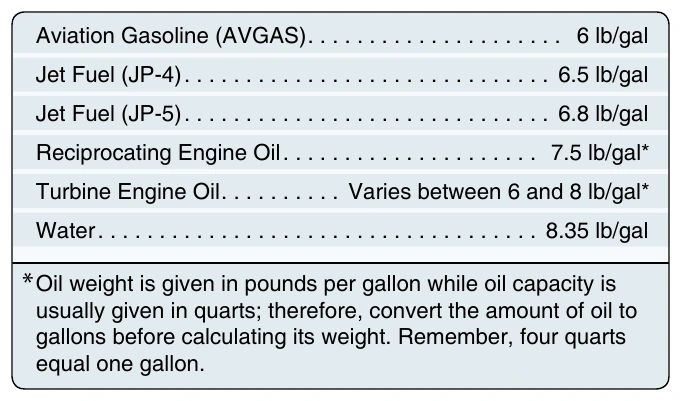 Figure 6-2. When making weight and balance computations, always use actual weights if they are available, especially if the helicopter is loaded near the weight and balance limits.